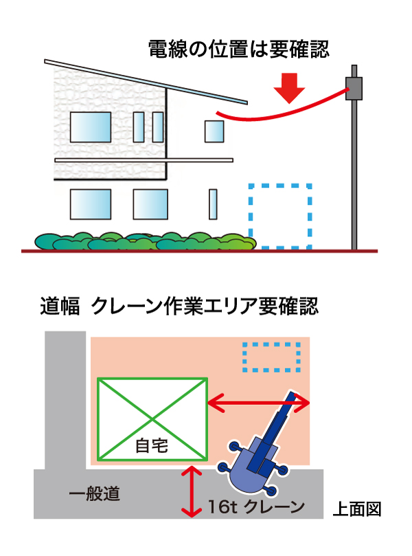 設置可能箇所のイメージ